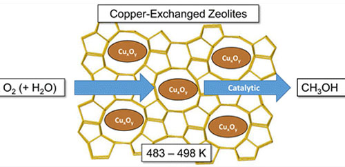 Catalytic Oxidation of Methane into Methanol over Copper-Exchanged Zeolites with Oxygen at Low Temperature